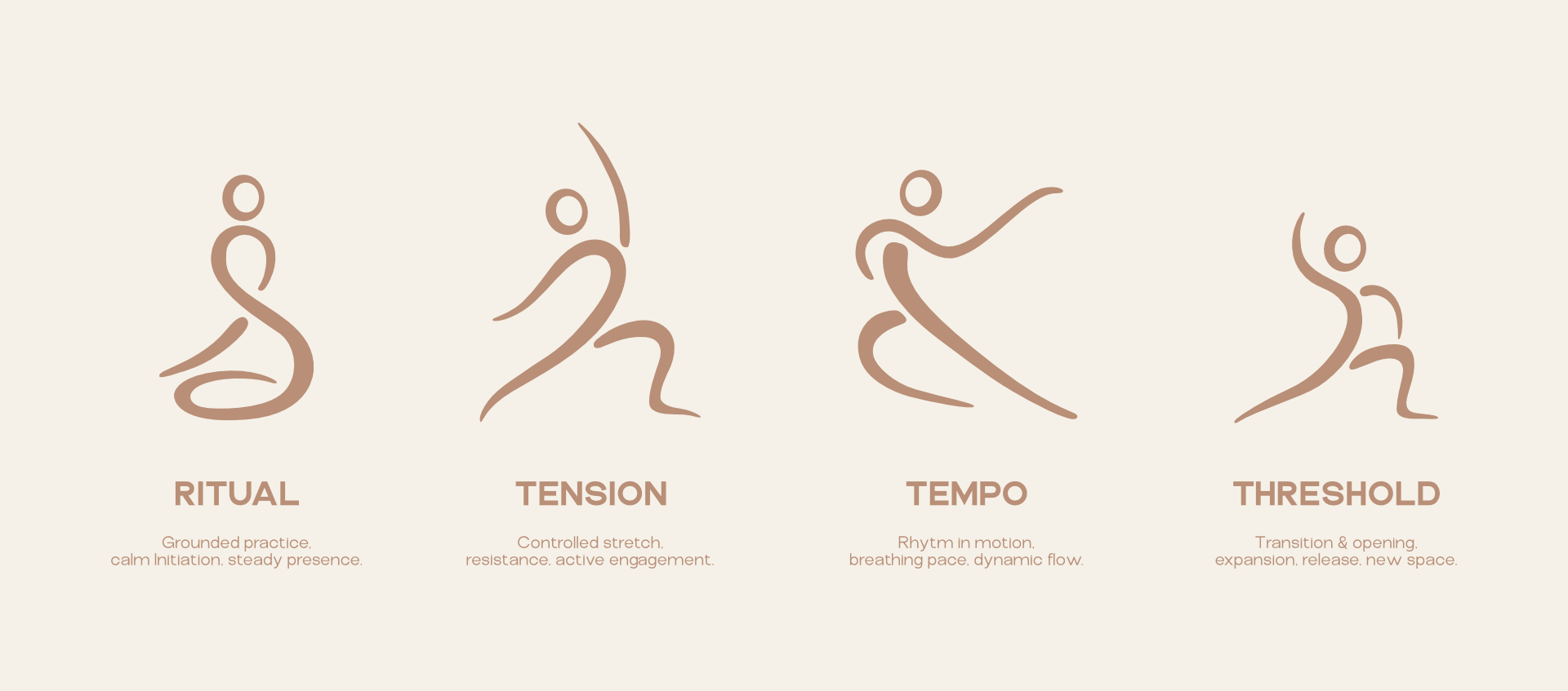 Four SOLA movement figures labelled Ritual, Tension, Tempo and Threshold